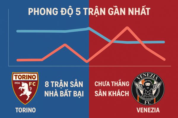 Nhận định bóng đá Phong độ gần đây của Torino vs Venezia